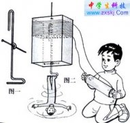 高空倒立，轉(zhuǎn)！轉(zhuǎn)！轉(zhuǎn)！