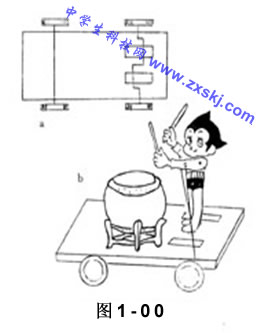 科技小制作、動手做