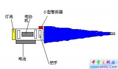 多功能傘